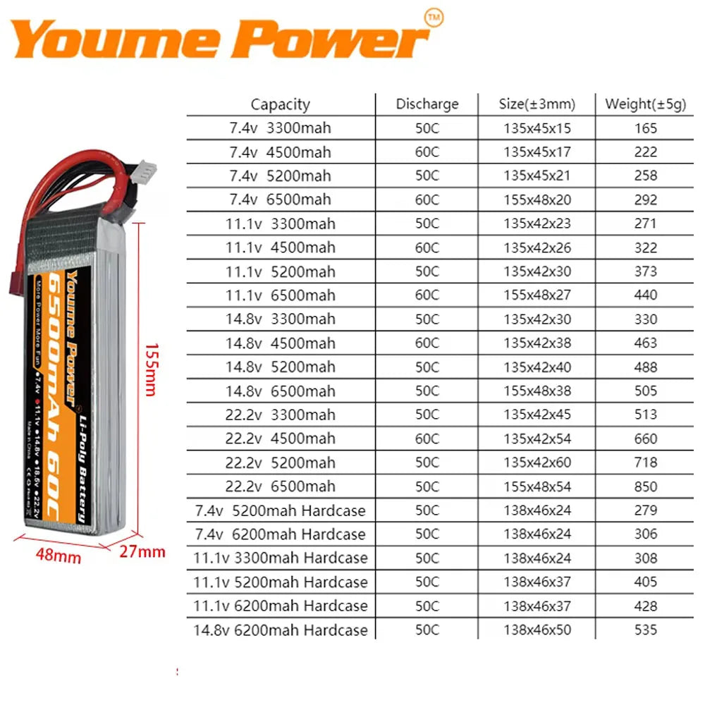 Youme 2S 3S 4S 6S lipo battery 11.1V 14.8V 22.2v 3300mah 4500mah 5200mah 6500mah RC Battery with XT60 plug for RC Car Drone Boat