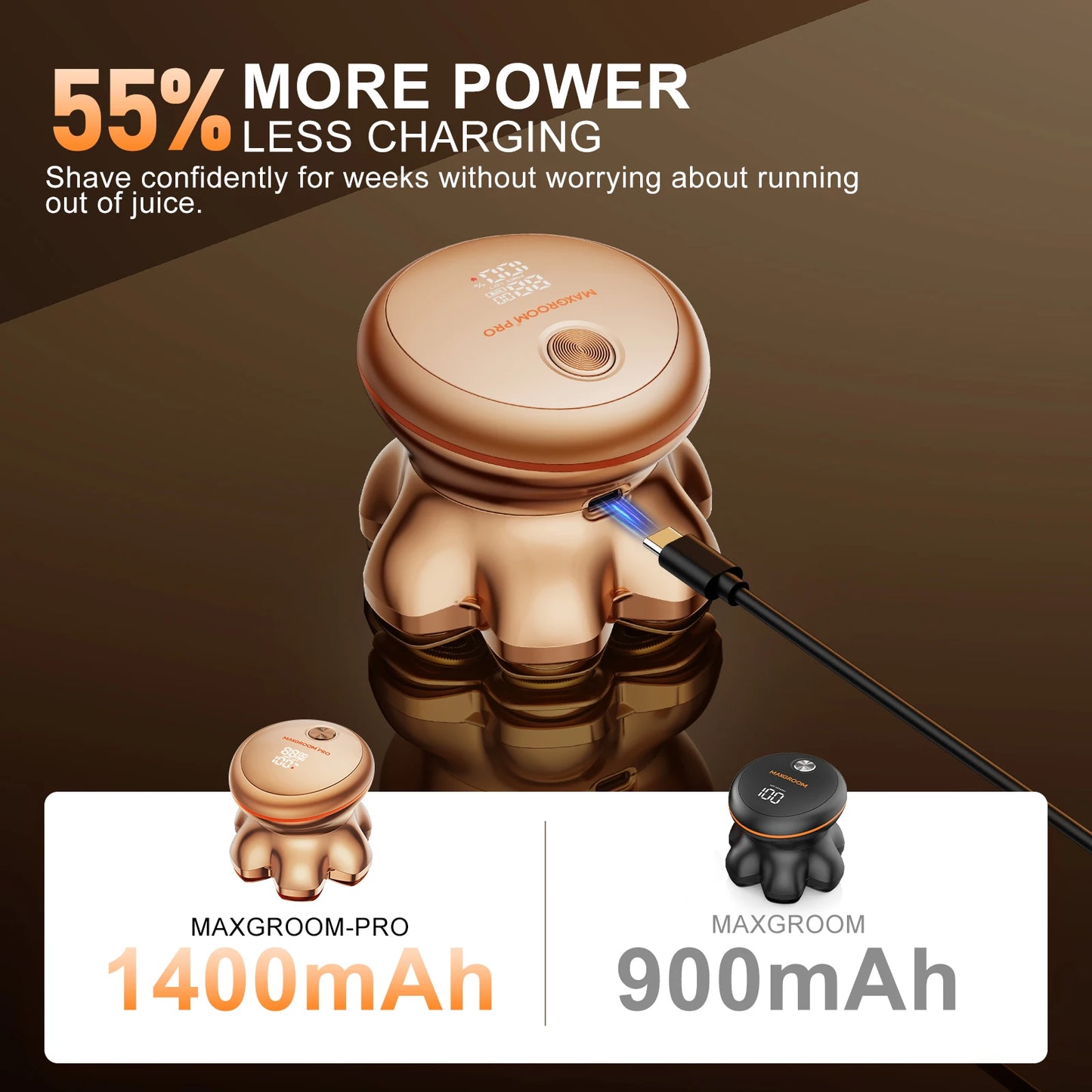 MAXGROOM Head Shaver PRO for Bald Men IXP6 Waterproof USB Rechargeable Electric Hair Trimmer Beard Floating Blade Magnetic Razor