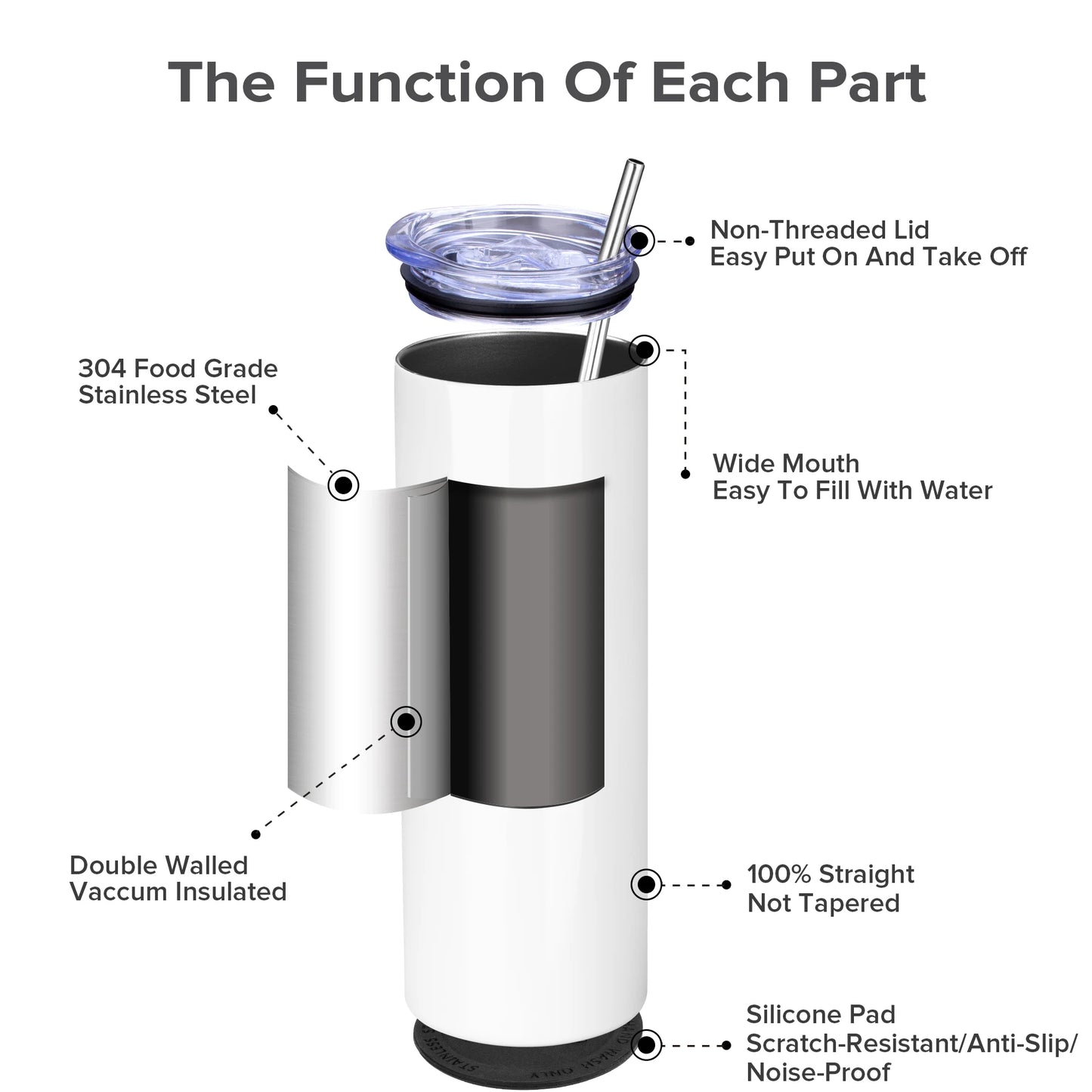 Sublimation Tumblers Blanks 20 oz 25 Pack Skinny Straight Tumblers Bulk Stainless Steel Insulated Sublimation Cups with Lid and